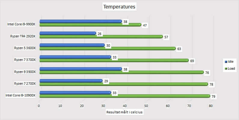 test_16_temperatures_overall.jpg